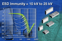 VEMI系列：Vishay 新型四通道、六通道及八通道EMI 濾波器