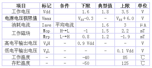 表1 AS-M15型的規(guī)格一覽表（品名共通，Ta＝25℃、 Vdd＝1.8V）