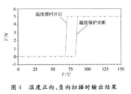 溫度正向、負向掃描時輸出結果
