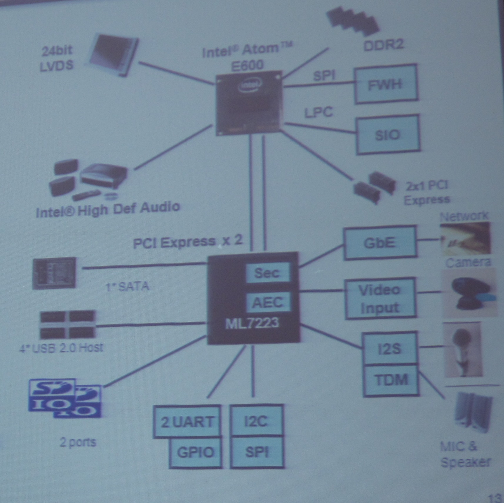 IP電話專用IOH LSI ML7223內(nèi)置了千兆以太網(wǎng)MAC、IPsec硬件加速器