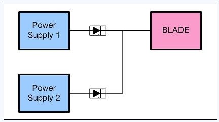 圖 2、簡單電源的OR