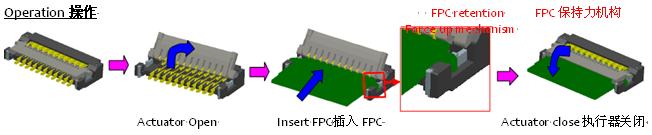 0.2毫米間距，0.9毫米高度FPC 零插入力連接器