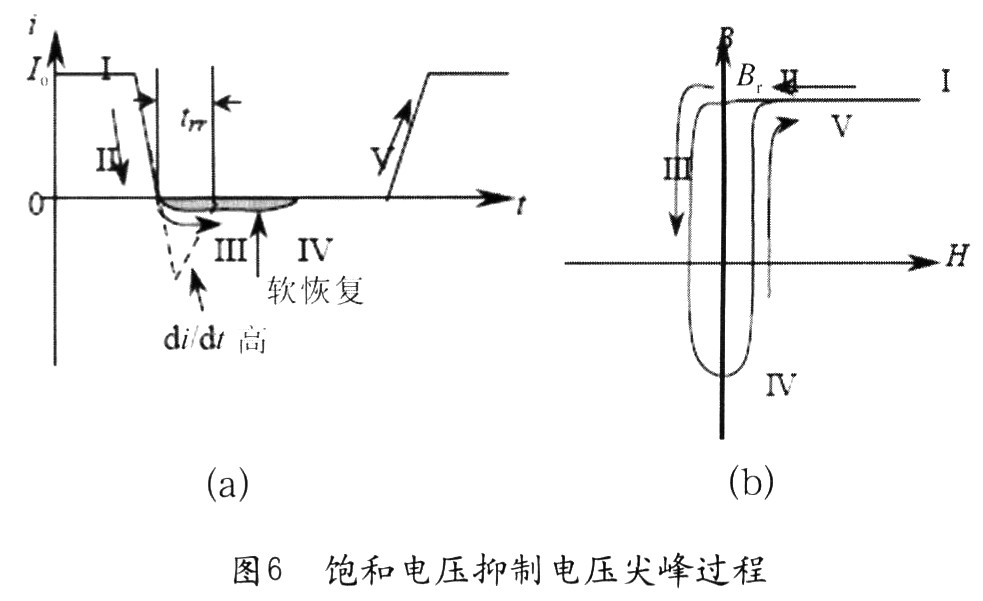 當(dāng)二極管導(dǎo)通時，流過電流Io(圖6(a)中“I”)，