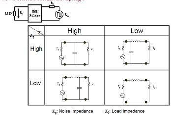 如何選擇EMI濾波器拓?fù)洌? /><br />
如果一階濾波器無(wú)法滿足要求，可以使用多階濾波器。[page]<br />
&nbsp;<strong>改善的CM/DM濾波器拓?fù)洌?br />
<br />
</strong>&nbsp;<img height=