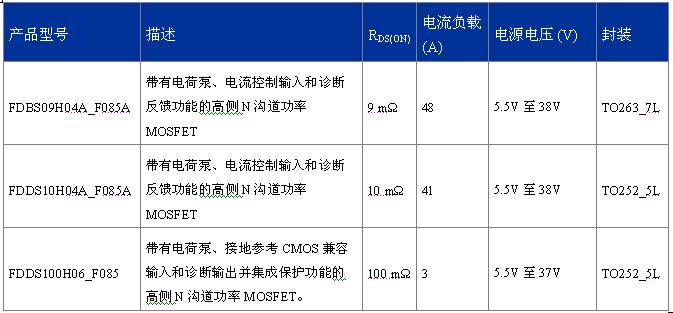 FDDS100H06_F085、FDBS09H04A_F085A、FDDS10H04A_F085A  