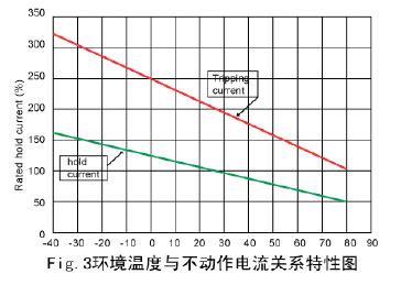 真正會用自復(fù)保險(xiǎn)絲——PPTC應(yīng)用指南