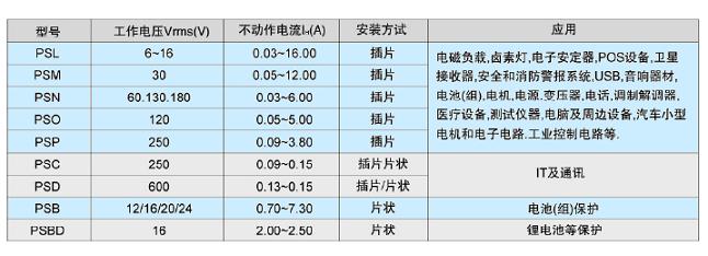 真正會用自復(fù)保險(xiǎn)絲——PPTC應(yīng)用指南