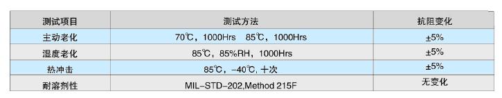 真正會用自復(fù)保險(xiǎn)絲——PPTC應(yīng)用指南