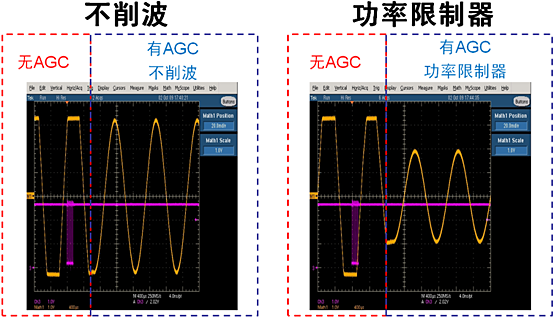 圖3:NCP2824支持不削波和功率限制器模式的自動(dòng)增益控制