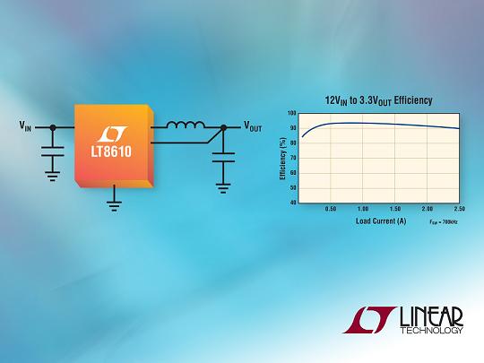Linear 2.5A、42V降壓同步DC/DC轉(zhuǎn)換器以2.5µA 靜態(tài)電流提供 96% 效率