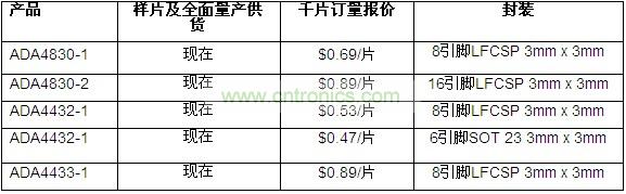 供貨、報價與配套產(chǎn)品