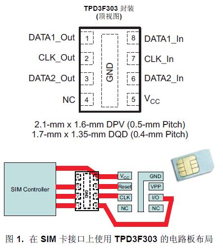 TPD3F303 是一款用于
SIM 卡接口的三通道集成型 EMI 濾波器。