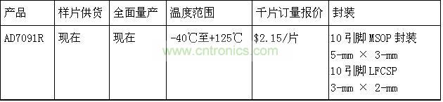 報(bào)價(jià)、供貨與配套產(chǎn)品