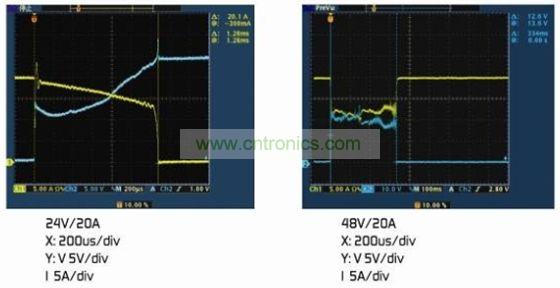 圖4：(a)額定電壓下的雙金屬片保護(hù)器。(b)2倍額定電壓下的雙金屬片保護(hù)器
