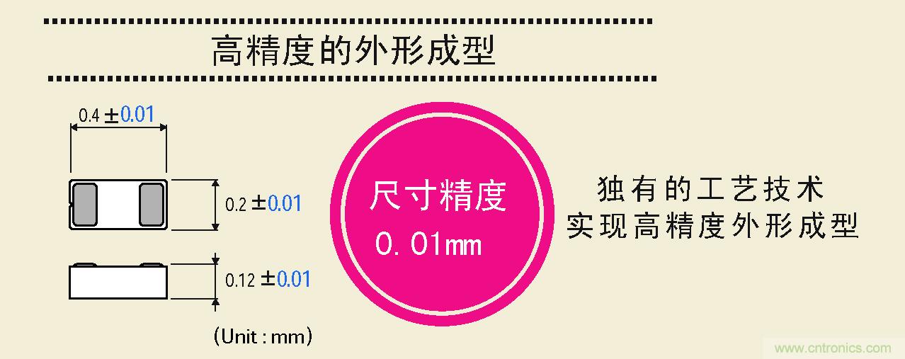 大幅度提高尺寸精度，可以實(shí)現(xiàn)高精度的外形成型