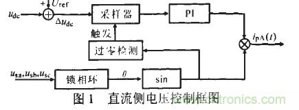 u出的調(diào)節(jié)形成負(fù)反饋，滿足了出始終在某一固定值附近的要求