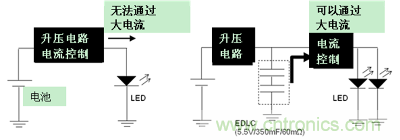 LED閃光的電路結(jié)構(gòu)（左：無(wú)EDLC、右：使用了EDLC）