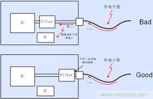 接口電路的濾波、防護以及隔離器件靠近接口放置