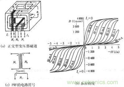 正交型變壓器的磁通、B-H曲線、符號(hào)