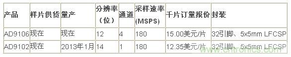 報(bào)價(jià)、供貨與配套產(chǎn)品