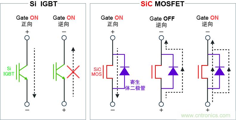 圖4：可逆向?qū)?，?shí)現(xiàn)高效同步整流電路