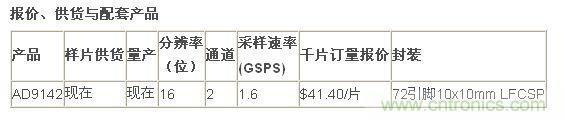 報(bào)價(jià)、供貨