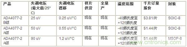 供貨、報(bào)價(jià)與配套產(chǎn)品