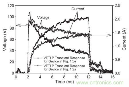 圖3， 140 V極快TLP施加到受測器件時，圖1(a)和圖1(b)結(jié)構(gòu)的電壓與電流波形對比。