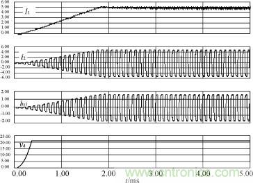 I1，i2，its1及驅動電源輸出電壓的仿真波形