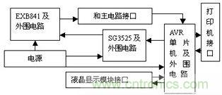 檢測、控制板框圖