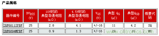 新型功率MOSFET系列，將DC-DC 開(kāi)關(guān)應(yīng)用效率提升2%