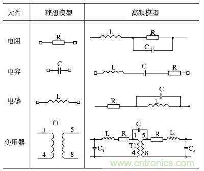 電阻、電容、電感及變壓器的高頻等效模型