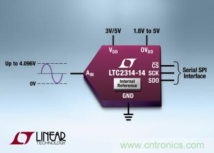 采用纖巧8引線ThinSOT-23封裝的14 位、4.5Msps SAR ADC 