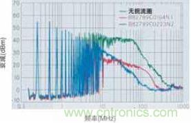 CAN總線處噪音輻射得到降低，CAN總線扼流圈大大降低了射頻輻射，從而避免對(duì)其他電子系統(tǒng)造成干擾