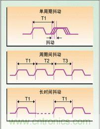 單周期、周期間、長(zhǎng)時(shí)間抖動(dòng)