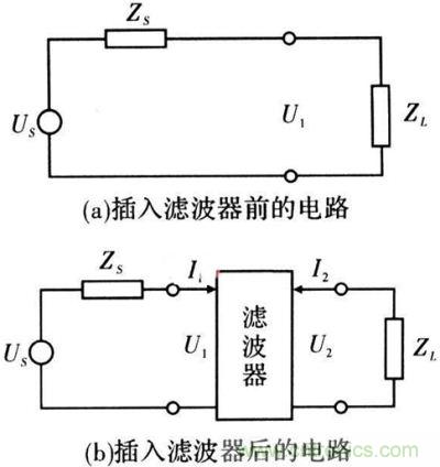 插入濾波器前、后的電路