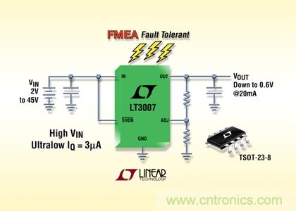FMEA 容錯、45V、3µA IQ、20mA、寬 VIN 和 VOUT 范圍的 LDO