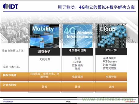 用于移動、4G和云的模擬+數(shù)字解決方案