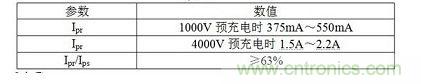 Ipr、Ips、Ipt