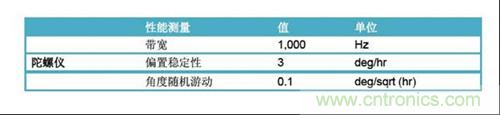 表2：FOG規(guī)格(uFors-6U)。