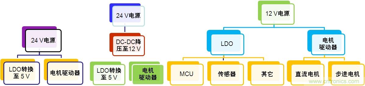 圖3:汽車空調(diào)電源轉(zhuǎn)換架構