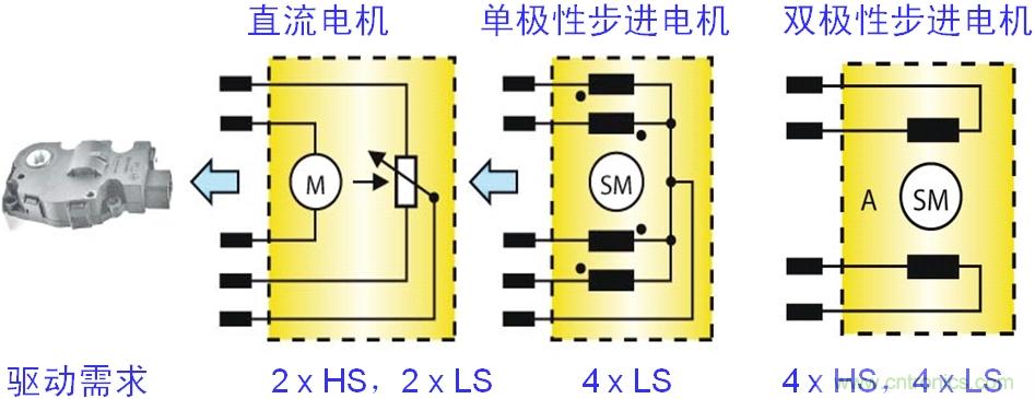 圖4:汽車空調(diào)風門執(zhí)行器的電機結構及驅(qū)動需求