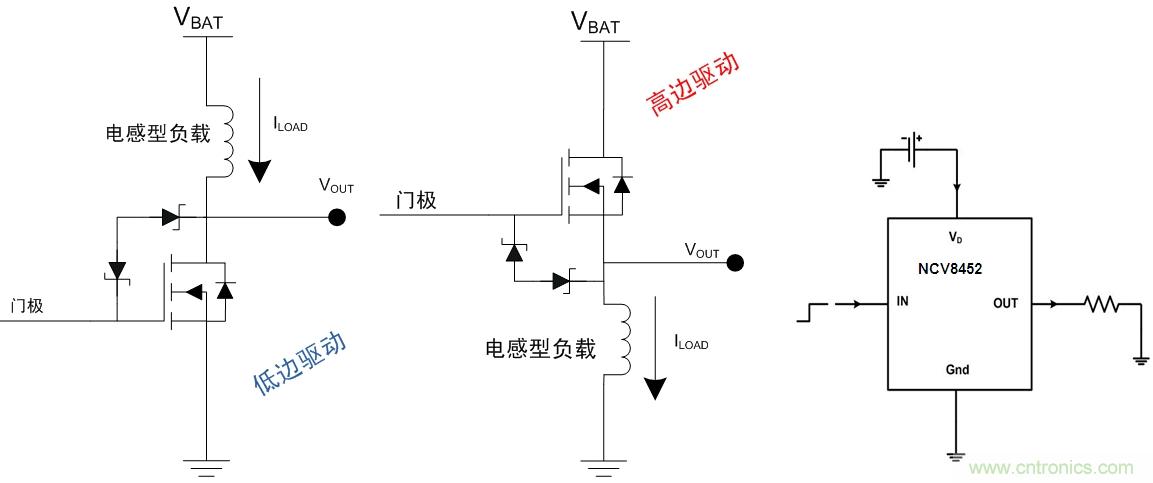 圖6:汽車空調(diào)外部負載的高邊或驅(qū)動架構及高邊驅(qū)動器NCV8452應用示例