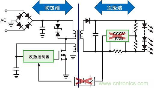 圖3：新穎的初級(jí)端穩(wěn)流技術(shù)省去次級(jí)端控制，提供多種應(yīng)用優(yōu)勢(shì)。
