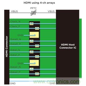 圖2:HDMI 典型保護(hù)方案