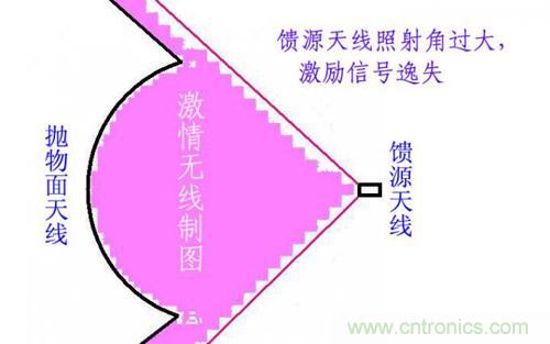 最簡單使用的天線——罐頭天線，可做正饋大鍋饋源！ 