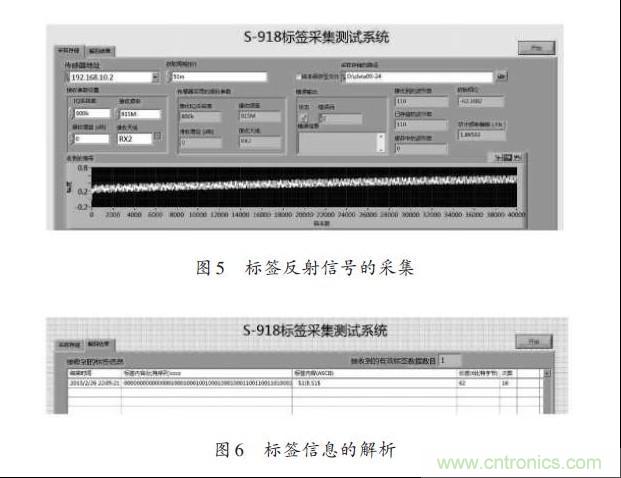 圖5、6：標(biāo)簽反射信號的采集