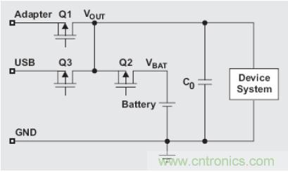 圖1:電源路徑管理電池充電器的結(jié)構(gòu)簡圖