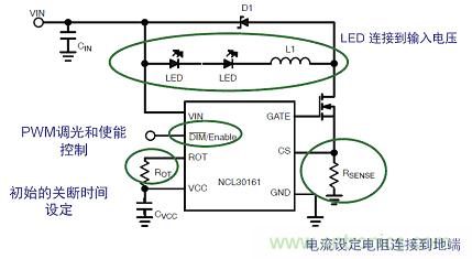 圖2:NCL30161典型應(yīng)用降壓LED驅(qū)動(dòng)器