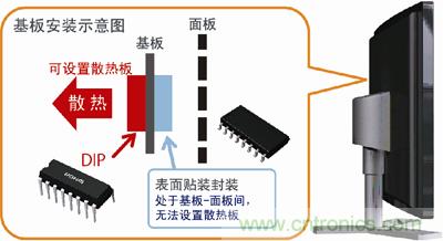 采用DIP封裝，散熱對(duì)策更容易
